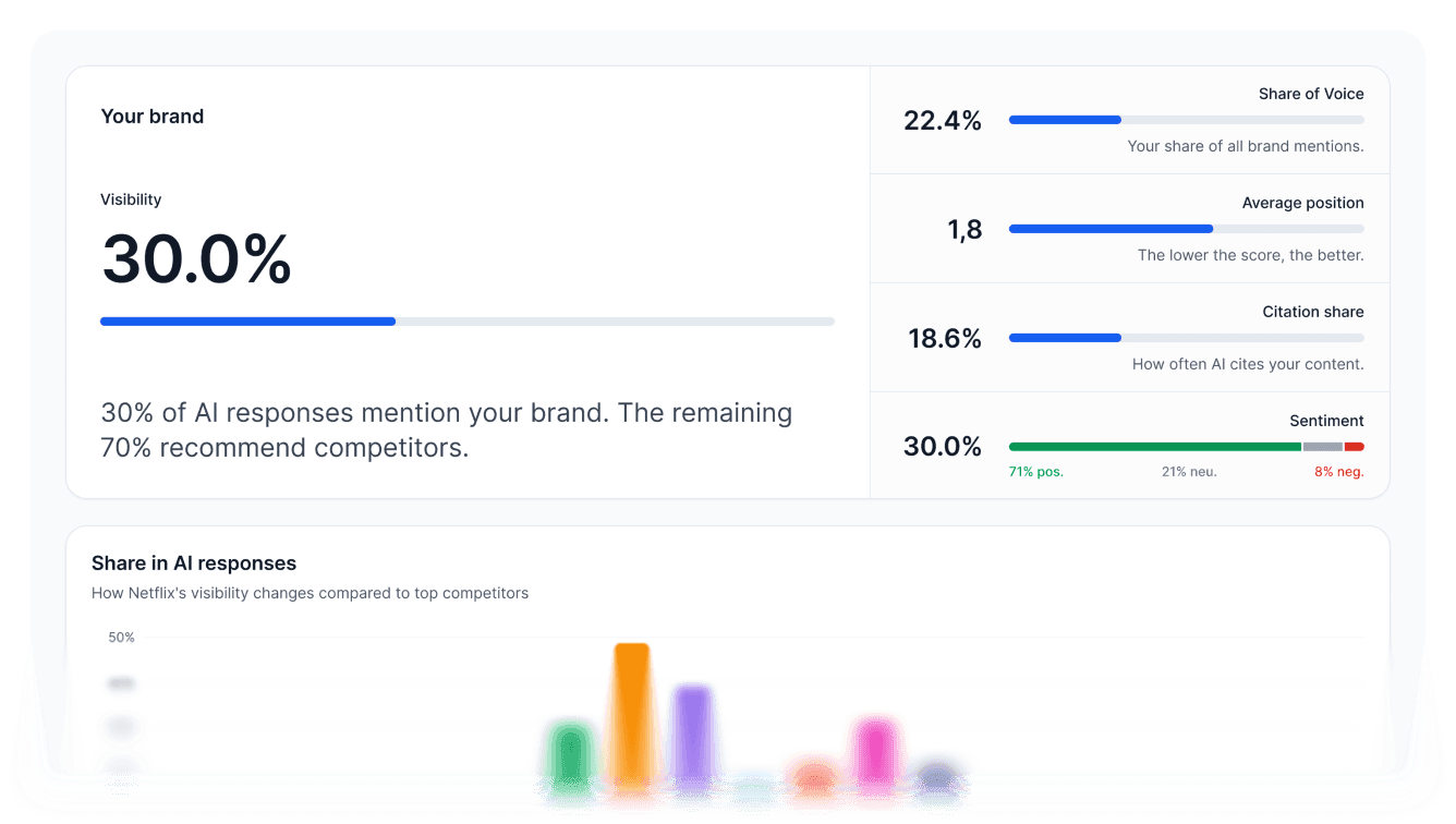 Semly report