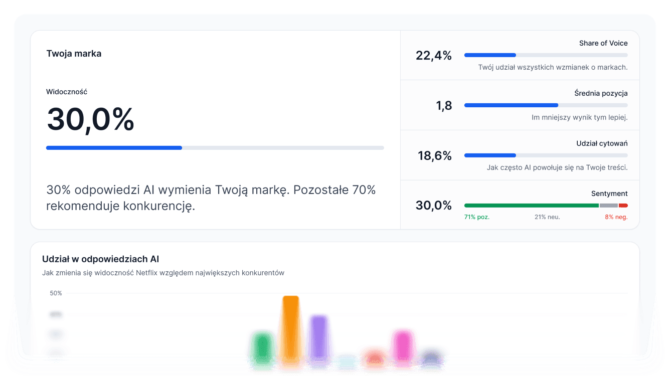 Semly report